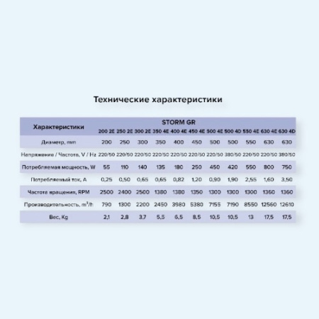 STORM GR 350 4E ERA PRO Вентилятор накладной STORM GR 350 4 полюс
